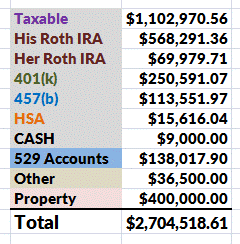 net worth calculation