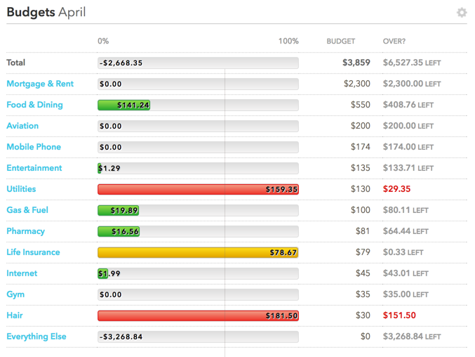 Mint budgeting