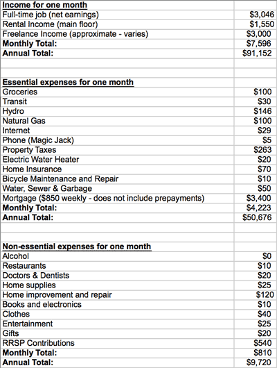 sean-cooper-budget_400x530