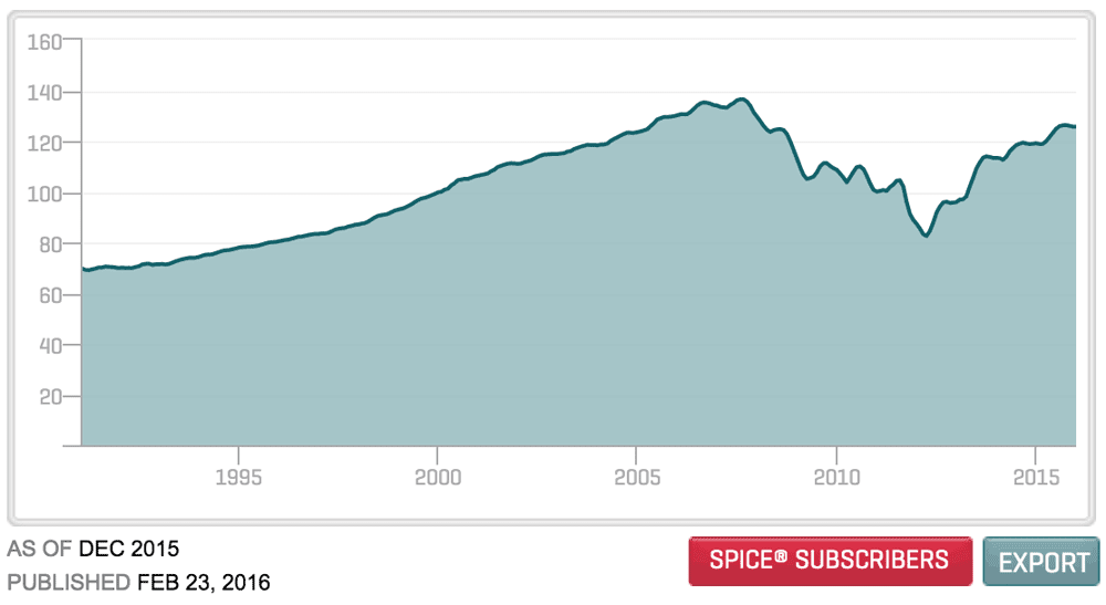 atlanta case shiller home price index