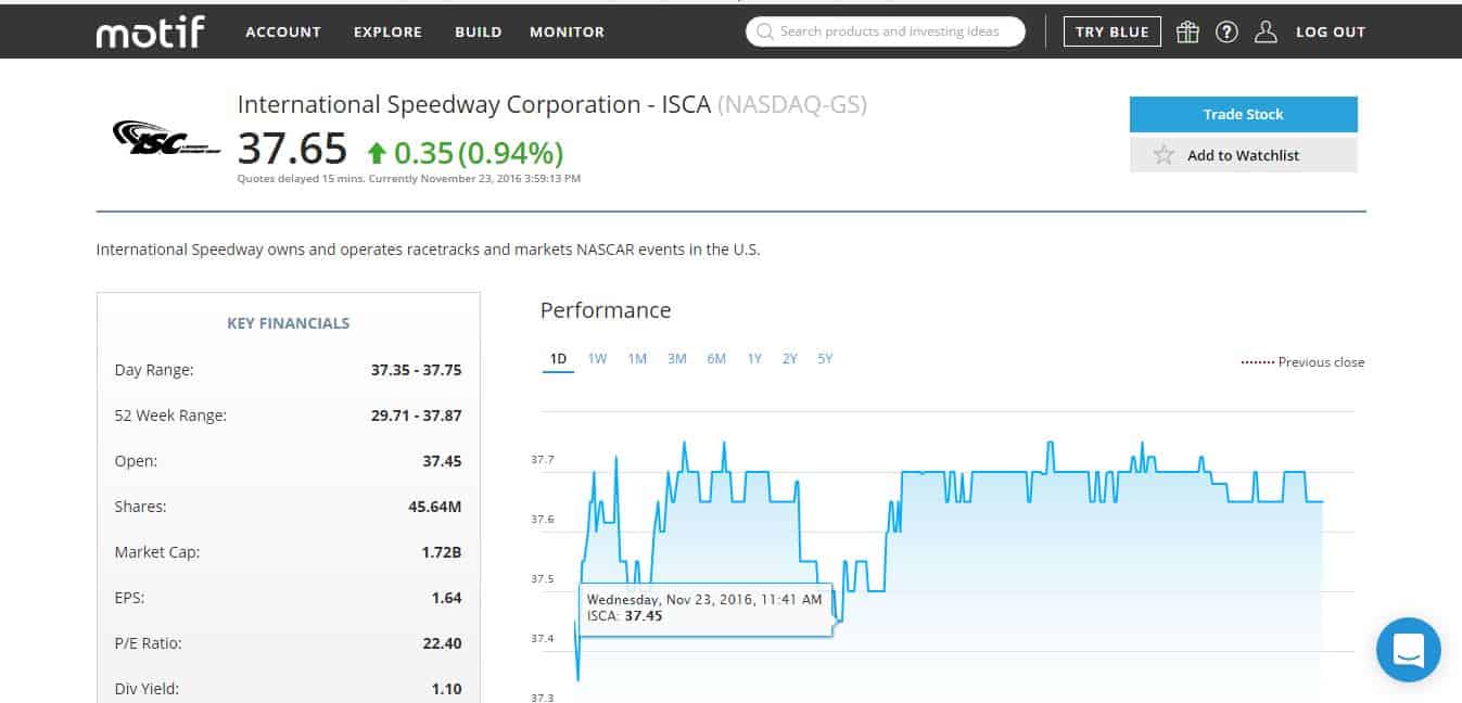 Motif Investing - Stock Ticker