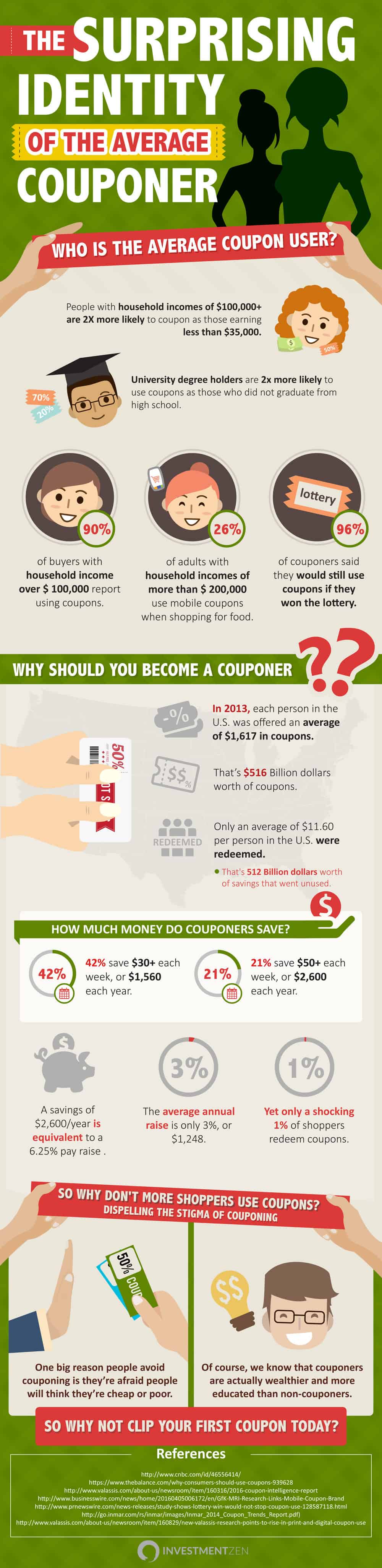 the surprising identity of the average couponer