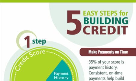 How to Build Credit