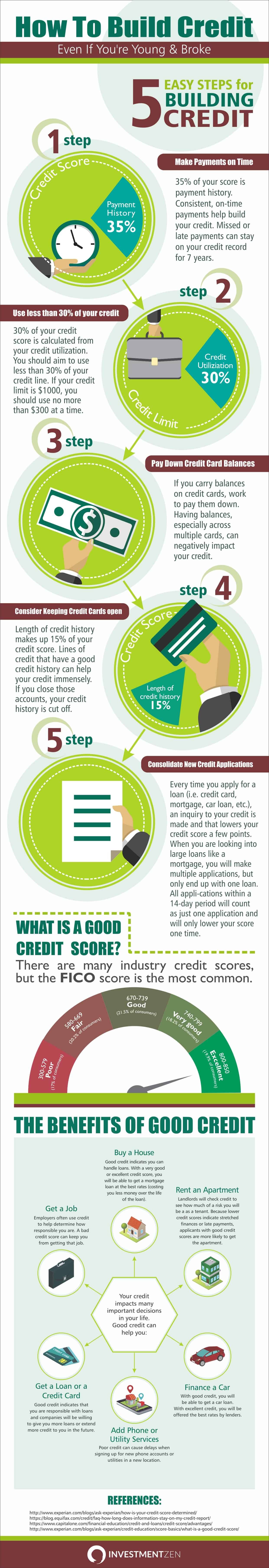 How to Build Credit (Infographic)