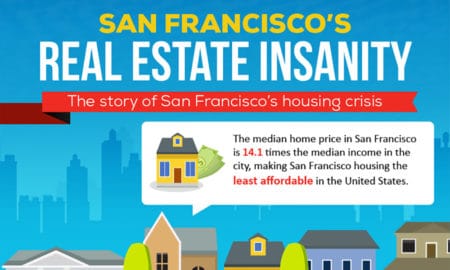 San Francisco's Real Estate Insanity