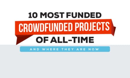 10 Most Funded Crowdfunded Projects (And Where They Are Now)