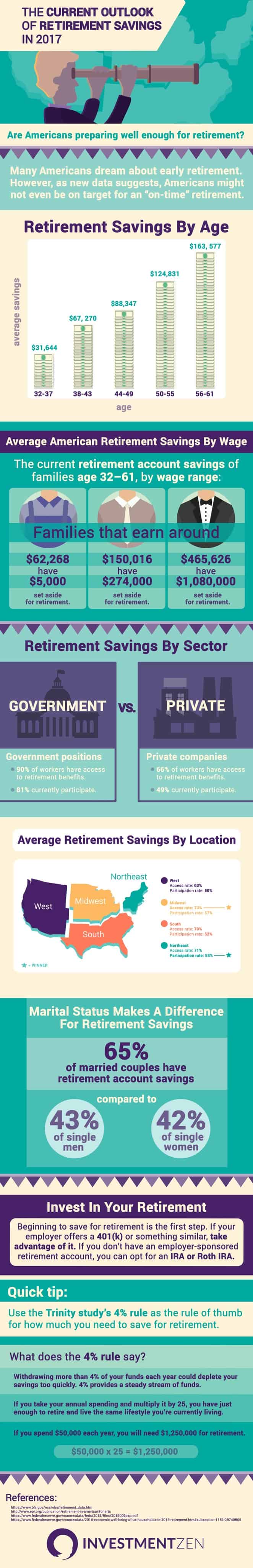 SEO - The Average State Of Retirement Savings In America In 2017