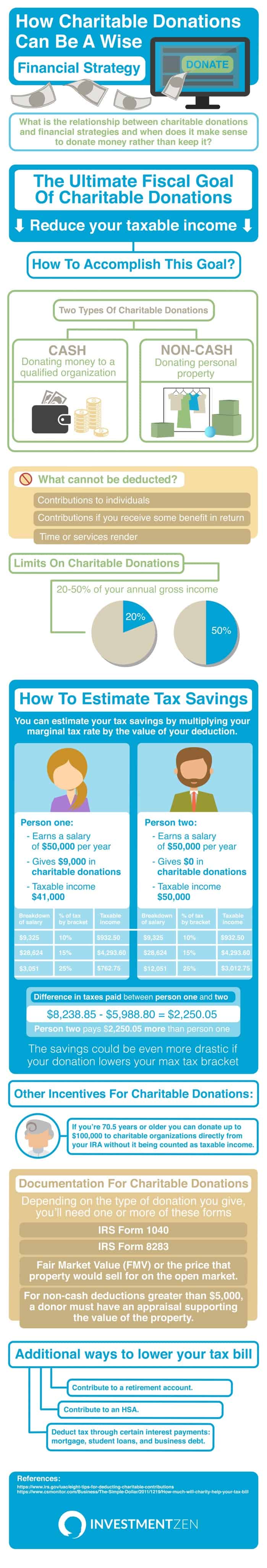 How Charitable Donations Can Be A Wise Financial Strategy