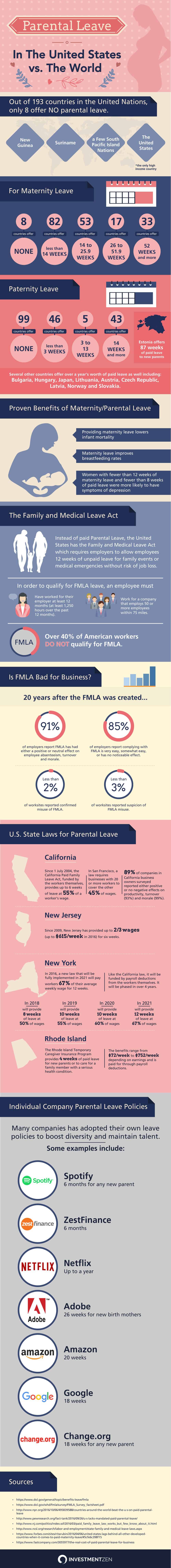 Parental Leave In The United States vs. The World