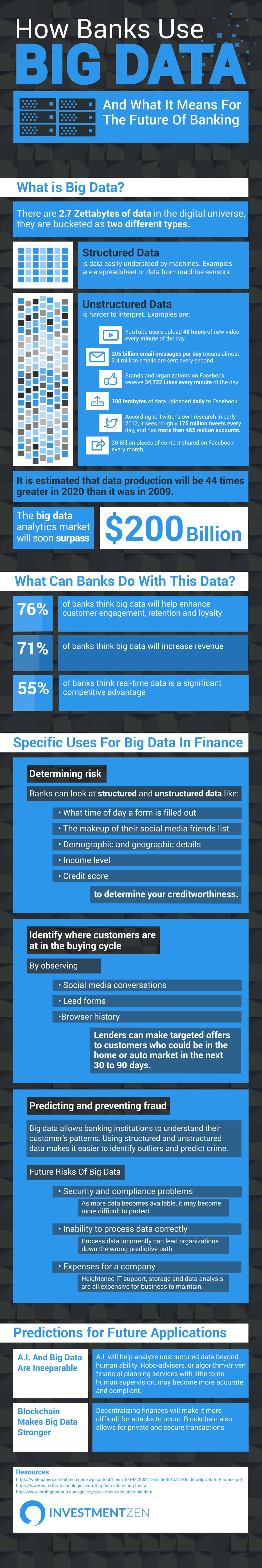 How banks use big data and what it means for the future of banking