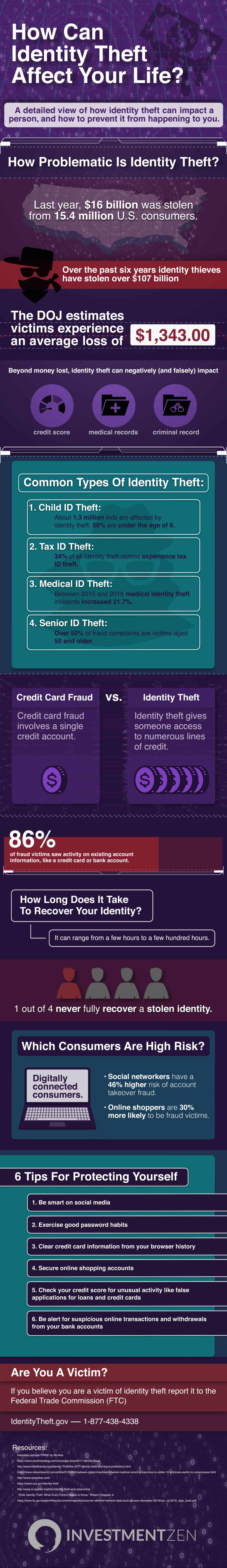 How much can identity theft affect your life