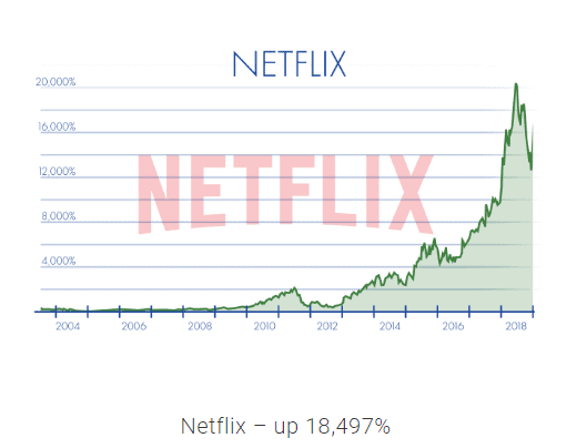 stock market research