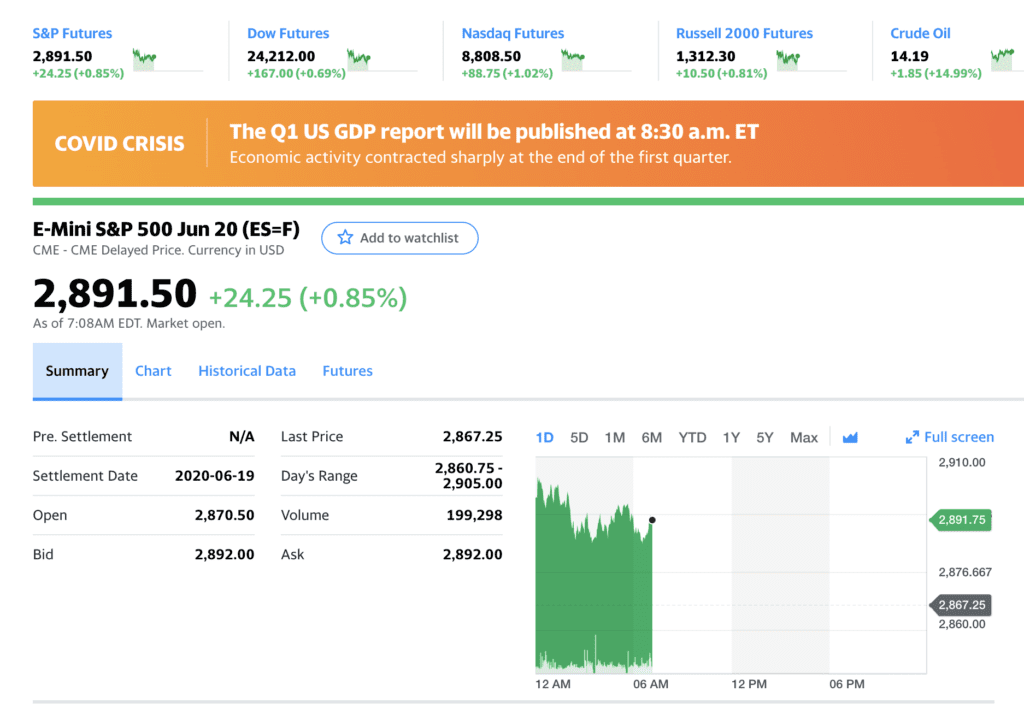 stock market research