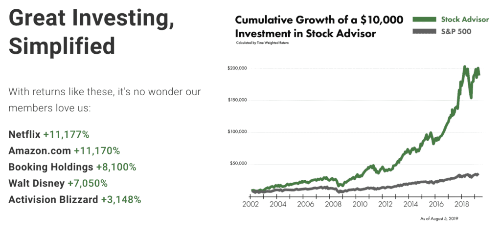 stock analysis websites