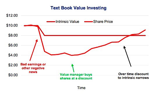 how to evaluate a stock