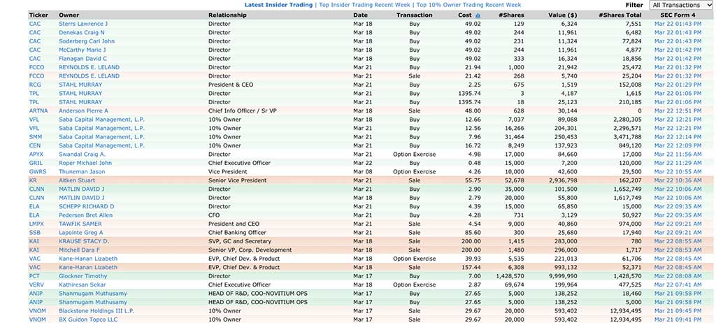 Finviz Insider