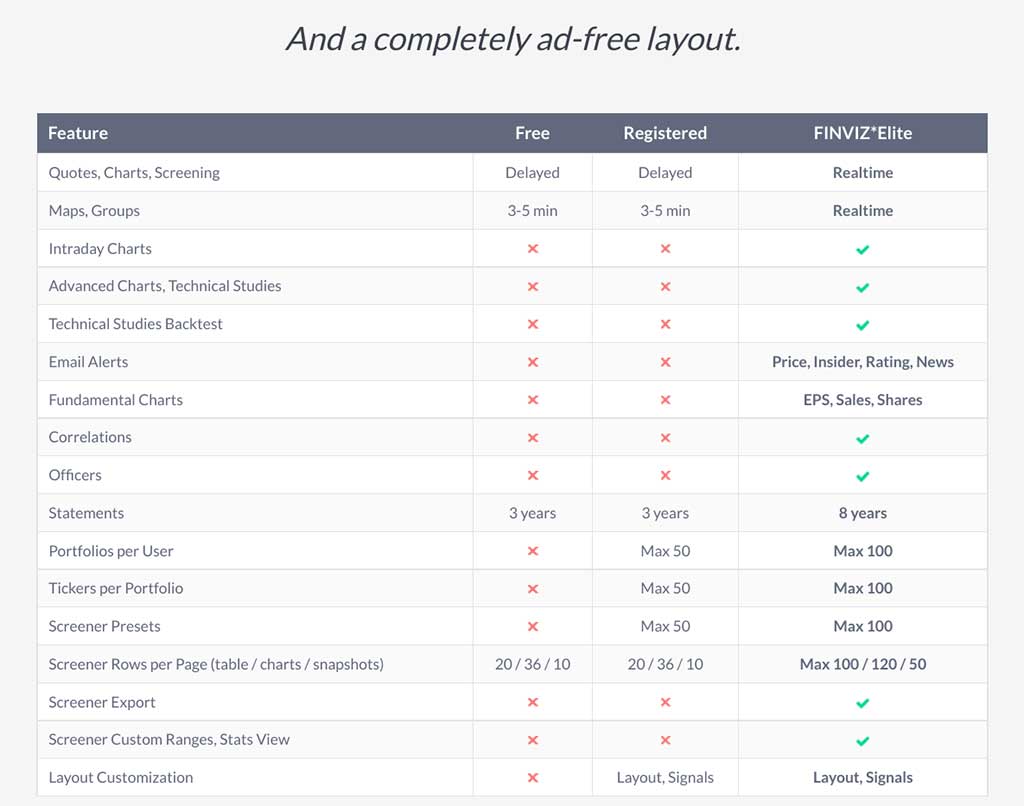 Is Finviz Elite Worth It?