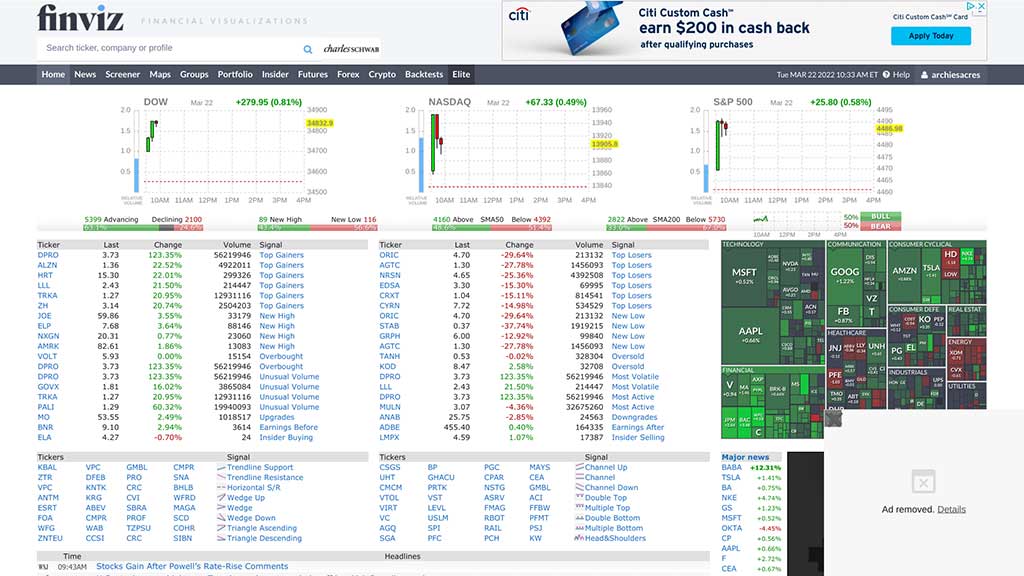 The Finviz Homepage Data at a Glance