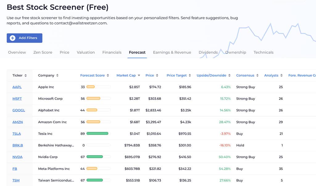 The Finviz Stock Screener