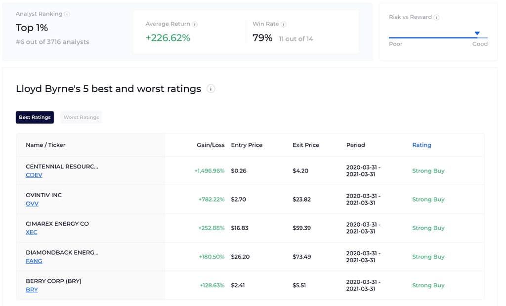 who has the best stock picking record individual analyst page example screencap