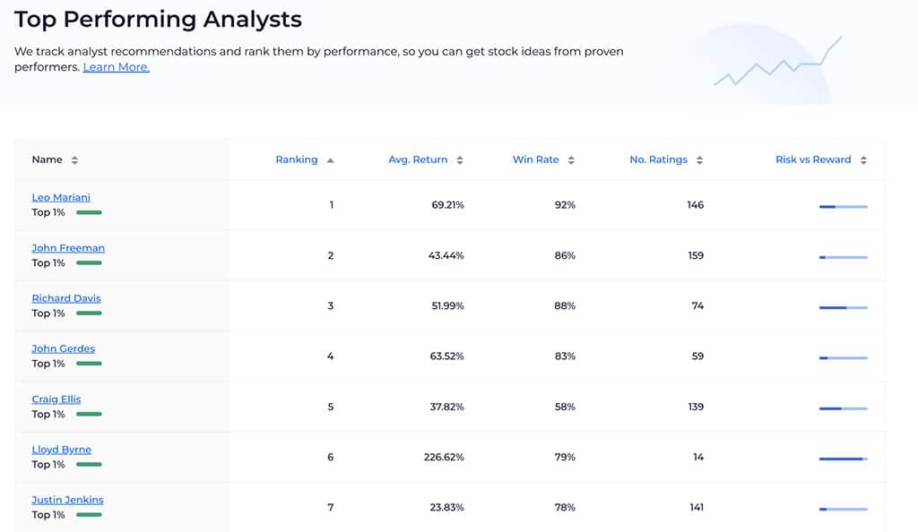 who has the best stock picking record wallstreetzen top analysts page screencap